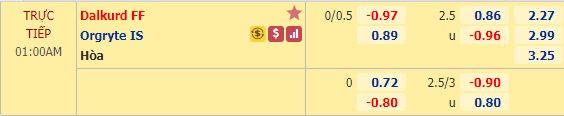 Nhận định soi kèo Dalkurd vs Orgryte, 0h00 ngày 30/7: Hạng 2 Thụy Điển
