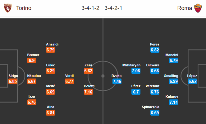 Nhận định soi kèo Torino vs AS Roma, 02h45 ngày 30/07: VĐQG Italia