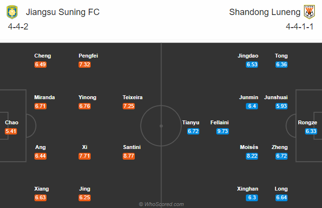 Nhận định soi kèo Jiangsu Suning vs Shandong Luneng, 17h00 ngày 31/07: VĐQG Trung Quốc