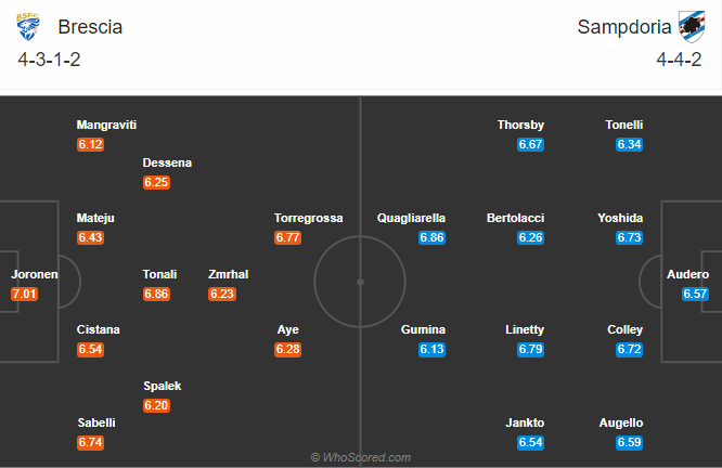 Nhận định soi kèo bóng đá Brescia vs Sampdoria, 23h00 ngày 1/8: VĐQG Italia