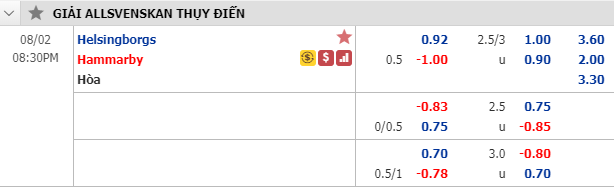 Nhận định soi kèo bóng đá Helsingborg vs Hammarby, 19h30 ngày 2/8: VĐQG Thụy Điển