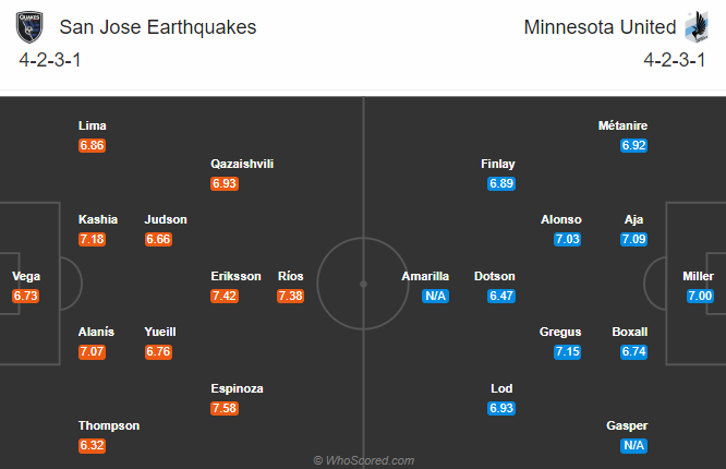 Nhận định soi kèo bóng đá San Jose vs  Minnesota United, 07h00 ngày 2/8: Nhà nghề Mỹ