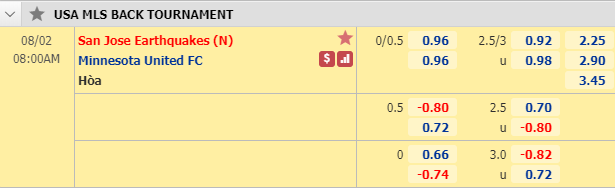 Nhận định soi kèo bóng đá San Jose vs  Minnesota United, 07h00 ngày 2/8: Nhà nghề Mỹ