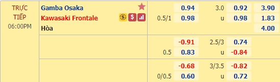 Nhận định soi kèo Gamba Osaka vs Kawasaki Frontale, 17h00 ngày 1/8: VĐQG Nhật Bản
