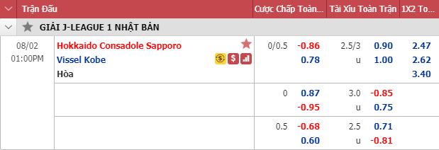 Nhận định soi kèo bóng đá Consadole Sapporo vs Vissel Kobe, 12h00 ngày 2/8: VĐQG Nhật Bản