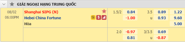 Nhận định soi kèo bóng đá Shanghai SIPG vs Hebei, 17h00 ngày 2/8: VĐQG Trung Quốc