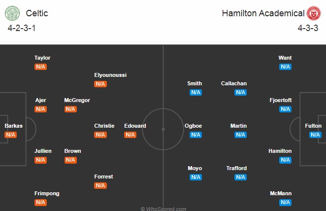 Nhận định soi kèo Celtic vs Hamilton, 22h30 ngày 2/8: VĐQG Scotland