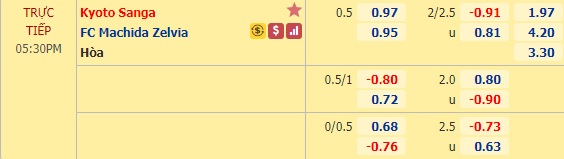 Nhận định soi kèo Kyoto Sanga vs Machida Zelvia, 16h30 ngày 2/8: Hạng 2 Nhật Bản