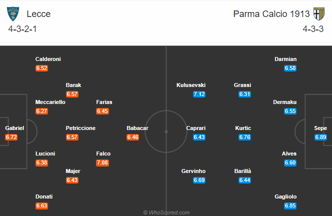 Nhận định soi kèo Lecce vs Parma, 01h45 ngày 03/08: VĐQG Italia