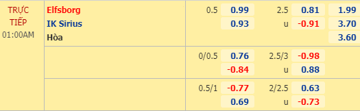 Nhận định soi kèo Elfsborg vs Sirius, 00h00 ngày 04/08: VĐQG Thụy Điển