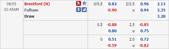 Nhận định soi kèo Brentford vs Fulham, 01h45 ngày 05/8: Hạng nhất Anh