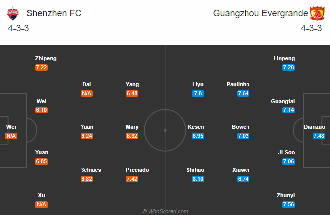 Nhận định soi kèo Shenzhen vs Guangzhou Evergrande, 17h00 ngày 04/08: VĐQG Trung Quốc