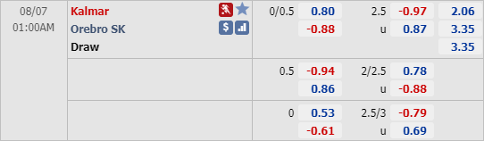 Nhận định soi kèo Kalmar vs Orebro, 00h00 ngày 07/8: VĐQG Thuỵ Điển