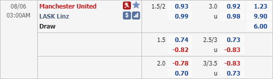 Nhận định soi kèo Man Utd vs LASK Linz, 02h00 ngày 06/8: Europa League