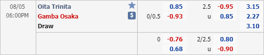 Nhận định soi kèo Oita Trinita vs Gamba Osaka, 17h00 ngày 05/8: Cúp Liên đoàn Nhật Bản