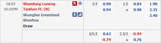 Nhận định soi kèo Shandong Luneng vs Shanghai Shenhua, 17h00 ngày 05/8: VĐQG Trung Quốc