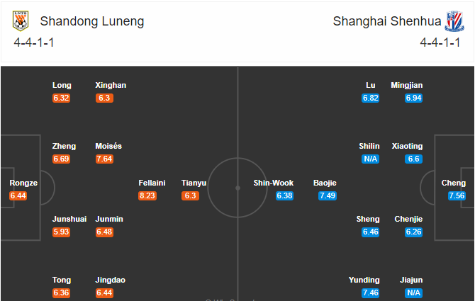 Nhận định soi kèo Shandong Luneng vs Shanghai Shenhua, 17h00 ngày 05/8: VĐQG Trung Quốc