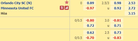 Nhận định soi kèo Orlando City vs Minnesota United