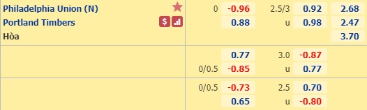 Nhận định soi kèo Philadelphia vs Portland Timbers