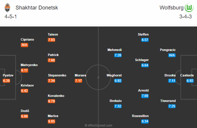 Nhận định soi kèo Shakhtar Donetsk vs Wolfsburg, 23h55 ngày 05/08: Europa League