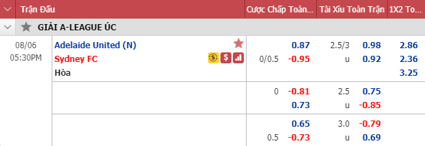 Nhận định soi kèo bóng đá Adelaide United vs Sydney FC, 16h30 ngày 6/8: VĐQG Australia