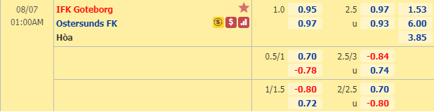 Nhận định soi kèo bóng đá Goteborg vs Ostersunds, 00h00 ngày 7/8: VĐQG Thụy Điển