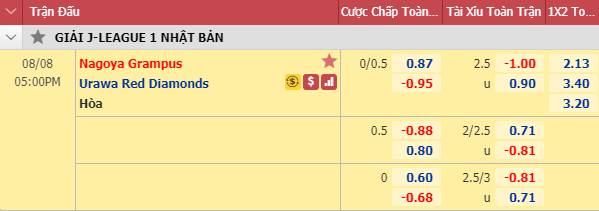 Nhận định soi kèo bóng đá Nagoya Grampus vs Urawa Reds, 16h00 ngày 8/8: VĐQG Nhật Bản