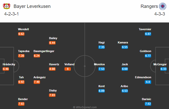 Nhận định soi kèo Leverkusen vs Rangers, 23h55 ngày 06/08: Europa League