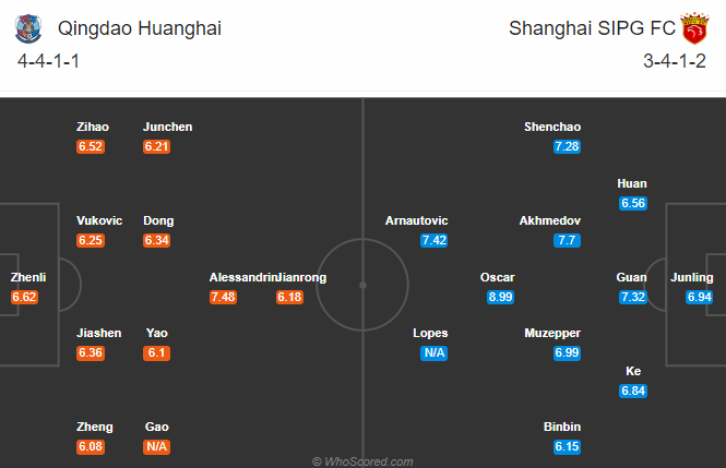 Nhận định soi kèo Qingdao Huanghai vs Shanghai SIPG, 19h00 ngày 06/08: VĐQG Trung Quốc