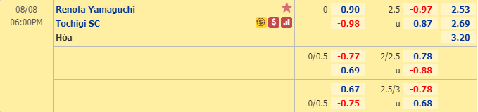 Nhận định soi kèo bóng đá Renofa vs Tochigi, 17h00 ngày 8/8: Hạng 2 Nhật Bản