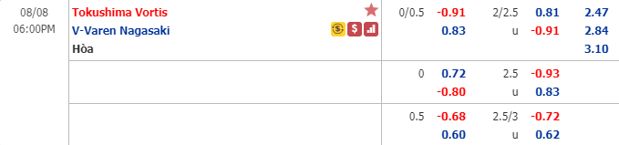Nhận định soi kèo bóng đá Tokushima Vortis vs V-Varen Nagasaki, 17h00 ngày 8/8: Hạng 2 Nhật Bản