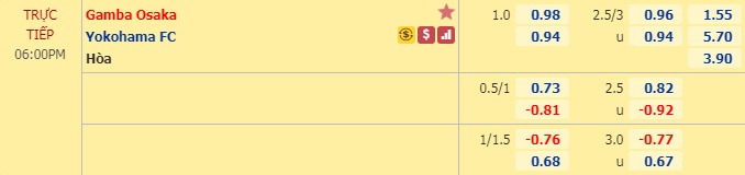 Nhận định soi kèo Gamba Osaka vs Yokohama FC, 17h00 ngày 8/8: VĐQG Nhật Bản