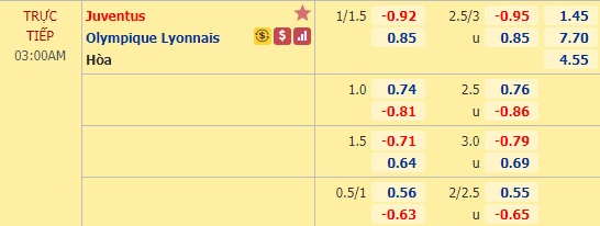 Nhận định soi kèo Juventus vs Lyon, 02h00 ngày 8/8: Champions League