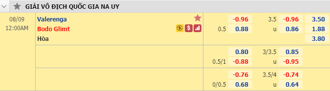 Nhận định soi kèo bóng đá Valerenga vs Bodo Glimt, 23h00 ngày 8/8: VĐQG Na Uy