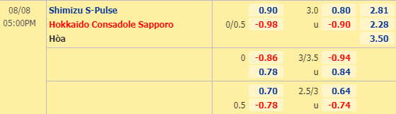 Nhận định soi kèo Shimizu vs Consadole Sapporo, 16h00 ngày 08/08: VĐQG Nhật Bản