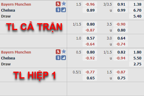 Tỷ lệ trận đấu