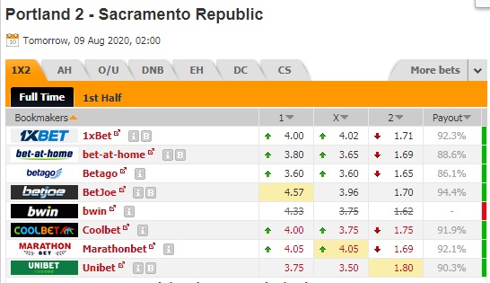 Nhận định soi kèo Portland Timbers B vs Sacramento, 09h00 ngày 9/8: Hạng nhất Mỹ