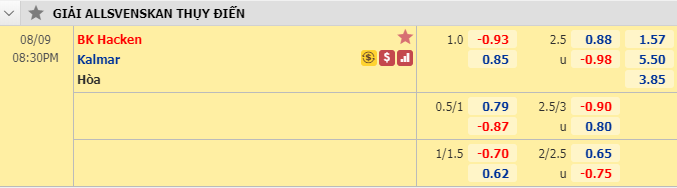 Nhận định soi kèo bóng đá Hacken vs Kalmar, 19h30 ngày 9/8: VĐQG Thụy Điển