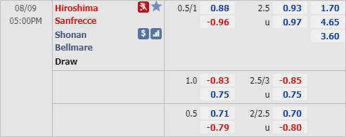 Nhận định soi kèo Sanfrecce Hiroshima vs Shonan Bellmare, 16h00 ngày 09/8: VĐQG Nhật Bản