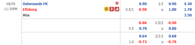 Nhận định soi kèo bóng đá Ostersunds vs Elfsborg, 22h30 ngày 9/8: VĐQG Thụy Điển