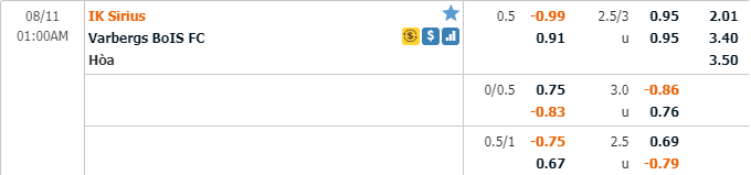 Nhận định soi kèo bóng đá Sirius vs Varbergs BoIS, 00h00 ngày 11/8: VĐQG Thụy Điển