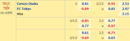 Nhận định soi kèo Cerezo Osaka vs FC Tokyo, 17h00 ngày 09/08: VĐQG Nhật Bản