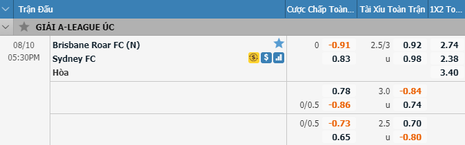 Nhận định soi kèo bóng đá Brisbane Roar vs Sydney FC, 16h30 ngày 10/8: VĐQG Australia
