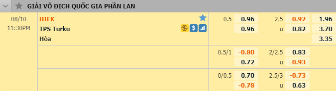 Nhận định soi kèo bóng đá HIFK vs TPS Turku, 22h30 ngày 10/8: VĐQG Phần Lan