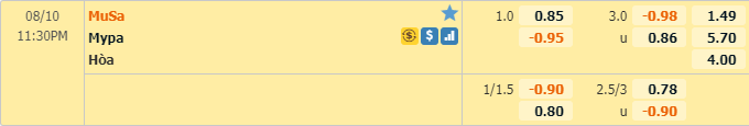Nhận định soi kèo bóng đá MuSa vs Mypa, 22h30 ngày 10/8: Hạng 2 Phần Lan