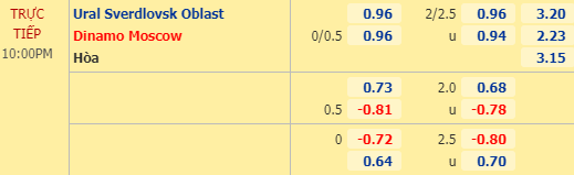 Nhận định soi kèo Ural vs Dinamo Moscow, 21h00 ngày 10/08: VĐQG Nga