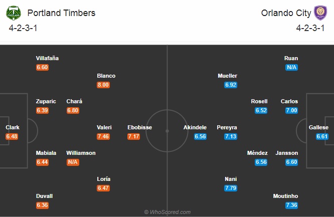 Nhận định soi kèo Orlando City vs Portland Timbers, 07h300 ngày 12/8: Nhà nghề Mỹ