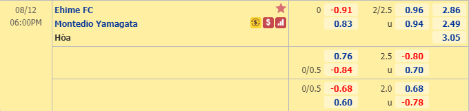 Nhận định soi kèo bóng đá Ehime vs Montedio Yamagata, 17h00 ngày 12/8: Hạng 2 Nhật Bản