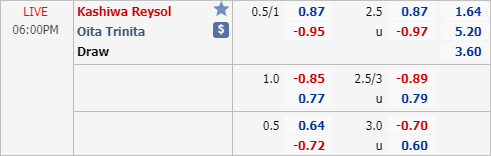 Nhận định soi kèo Kashiwa Reysol vs Oita Trinita, 17h00 ngày 12/8: Cúp Liên đoàn Nhật Bản