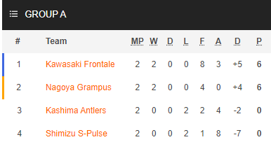 Nhận định soi kèo bóng đá Nagoya Grampus vs Kawasaki Frontale, 17h00 ngày 12/8: Cúp LĐ Nhật Bản